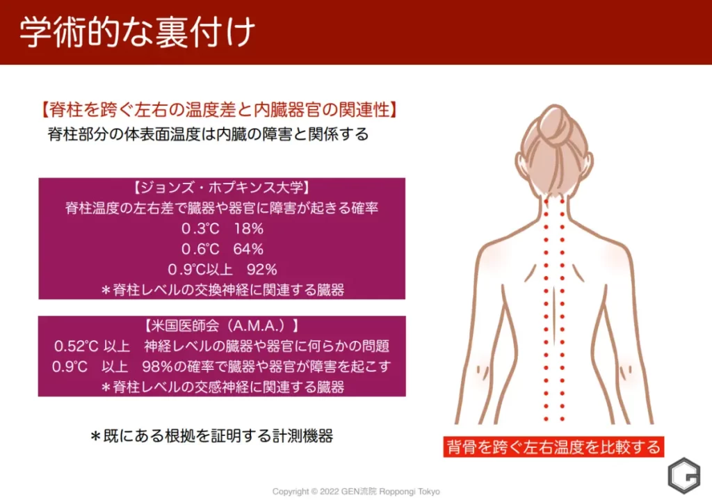 内臓疾患と体温の関係